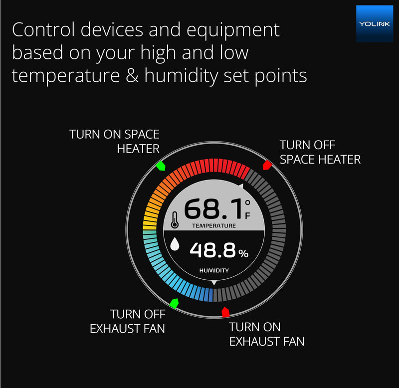 Smart Temperature Humidity Sensor Works w/Alexa IFTTT, 1/4 Mile Super Long Range Wireless Digital Hygrometer Indoor Thermometer Humidity Meter Temperature Humidity Monitor Sensor -YoLink Hub Required