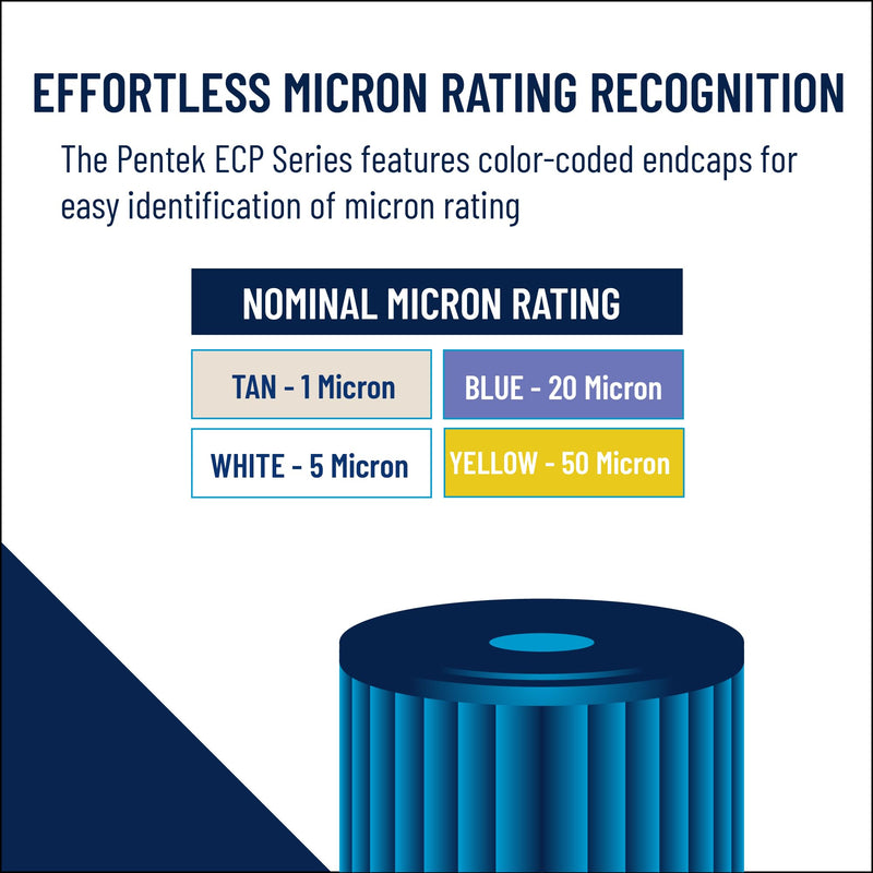 Pentair Pentek ECP5-BB Big Blue Sediment Water Filter, 10-Inch, Whole House Pleated Cellulose Polyester Cartridge, 10" x 4.5", White End-Cap, 5 Micron, Pack of 2