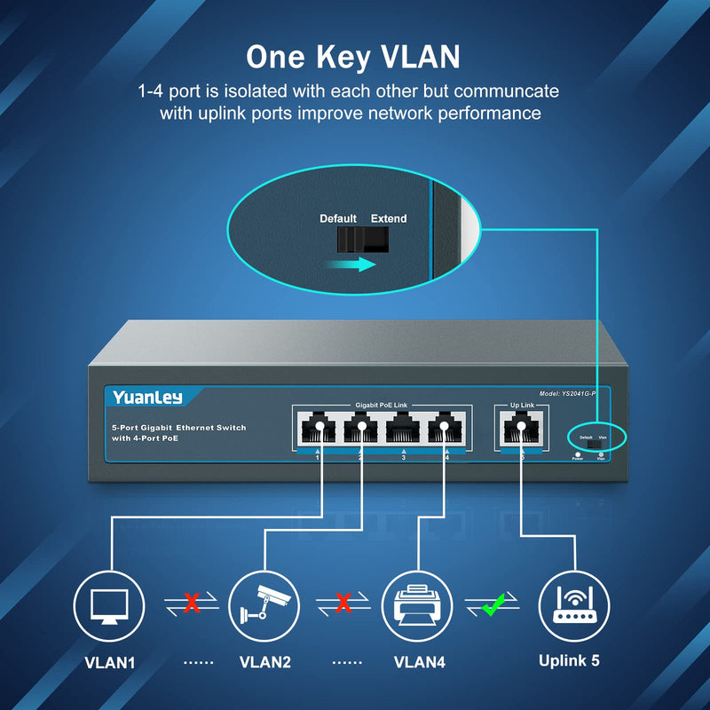 YuanLey 5 Port Gigabit PoE Switch with 4 Port PoE+ 1000Mbps, 802.3af/at 78W Built-in Power, Fanless Metal Unmanaged Plug & Play 5 Port | 4*PoE+ (1000Mbps)(78w)