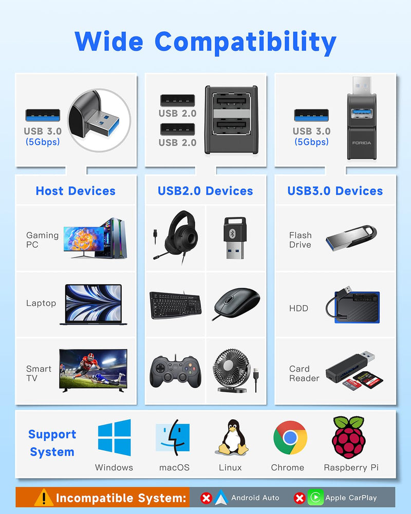 FORIDA 3 Ports USB Adapter, USB Hub with USB 3.0 and Double USB Adapter, Portable USB Splitter 1 in 3 Out for Keyborad, Mobile Hard Disk, U Disk, Camera, Mouse etc (Black) Black