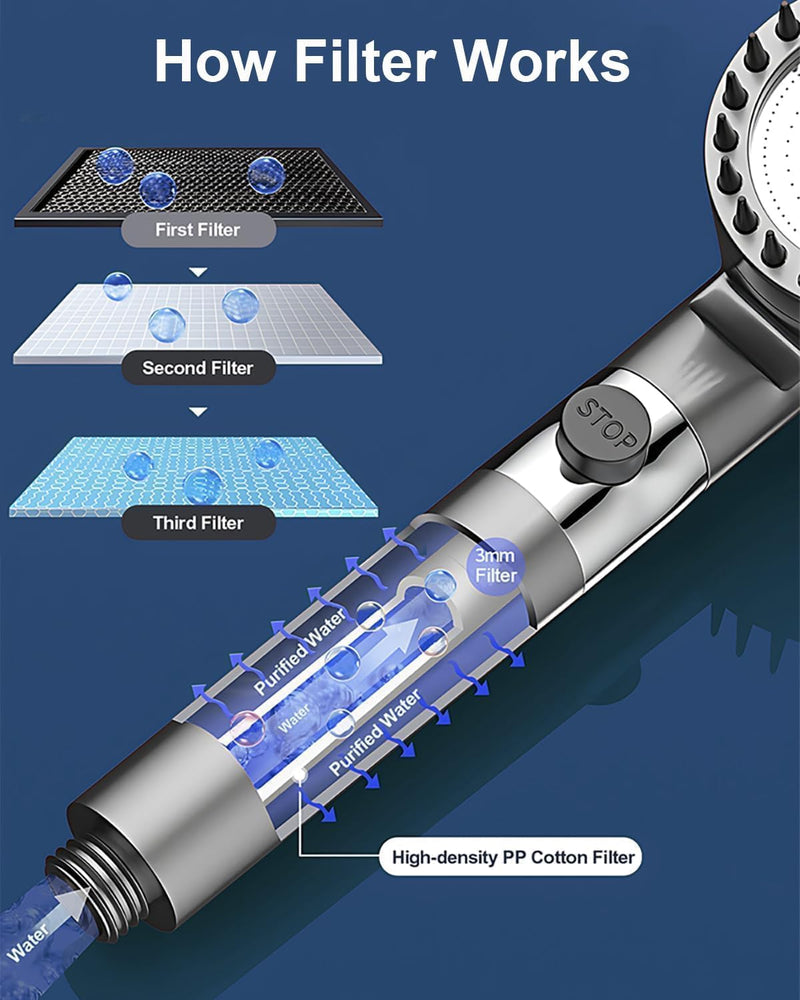 2026New year Filtered Shower, Portable Shower with 3 Spray Modes, Adjustable On/Off Shower Head, with 150cm/1.5m Hose, Suitable for Aquarium and Animal Bathing and Rinsing 4-piece set (Grey) Gray