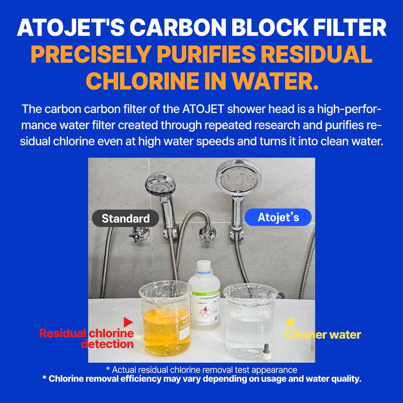 Premium Showerhead Replacement Filters Crafted With Korea's Luxury Beauty Culture - Pure Carbon Filters (5 Filters) – Compatible with Atojet JNE300 (JNE300-FLT-5PC) 5 PCS