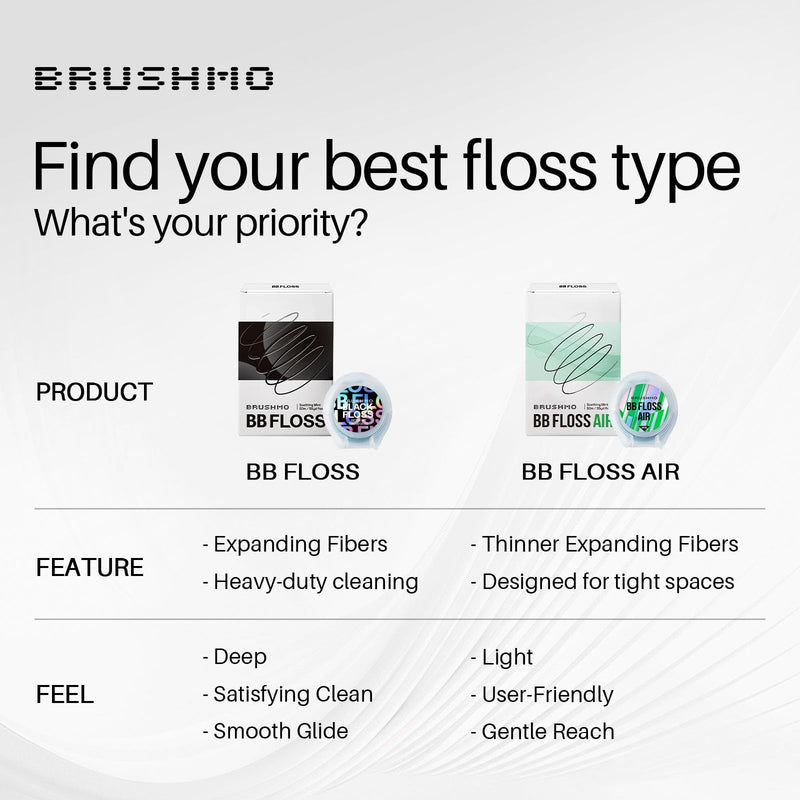 Brushmo Black Floss (BBFloss) - Expanding Floss, Gum-Friendly Soothing Mint Dental Floss, Natural Vegan Wax to Remove Plaque from Teeth, Dentist Designed PTFE & PFAS Free Oral Care, 5 Spools, 275 yd 165 Foot (Pack of 5) BB FLOSS