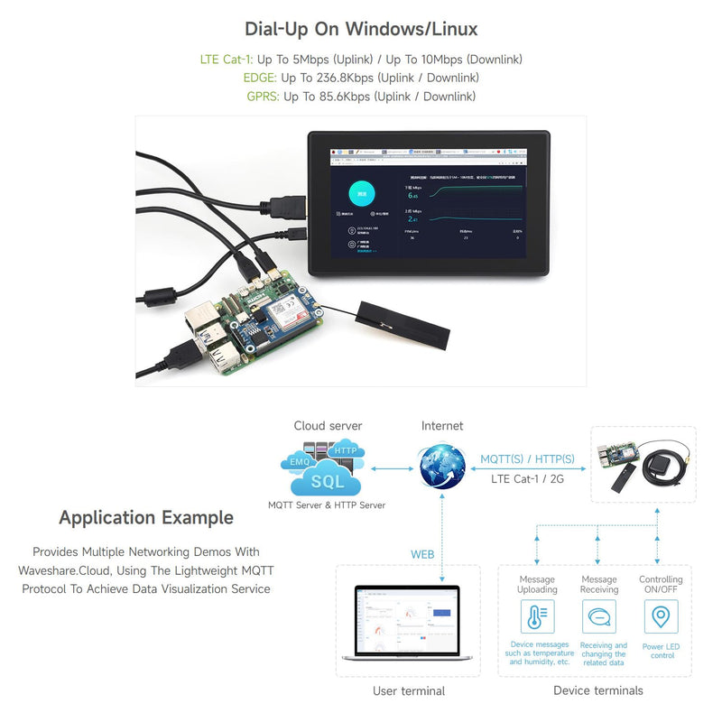 Waveshare Cat-1/GSM/GPRS/GNSS HAT, Compatible with Raspberry Pi, Based On A7670E Module, LTE Cat-1 / 2G Support, GNSS Positioning