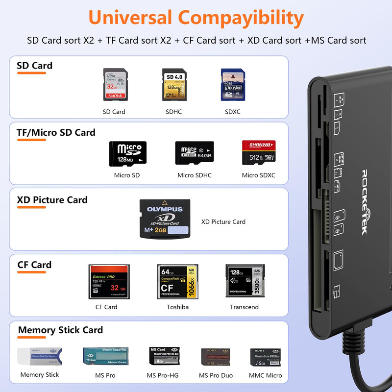 USB-C/USB3.0/Lightning Multi Card Reader Hub for SD,CF,Micro SD,XD,MS Cards | 5Gbps High-Speed Transfer Reader Adapter,Plug&Play,Compatible with iPhone/Samsung/Windows/Mac/Linux for Photographer,Vlogger