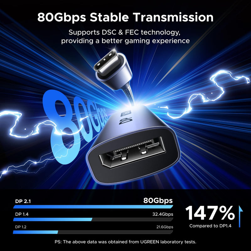 UGREEN 16K@60Hz USB C to DisplayPort 2.1 Adapter 8K@120Hz 48-bit Color Depth 80Gbps Thunderbolt 5/4 to Display Port Compatible with iPhone 17 ProMax, MacBook Pro/Air/Mini, iPad, Galaxy, Steam Deck