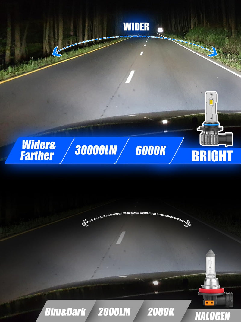 9006/HB4 LED Bulbs, 9006 Fog Lights Bulb, 30000LM 6000K Cool White Fanless 1:1 Mini Size, Plug and Play, Pack of 2