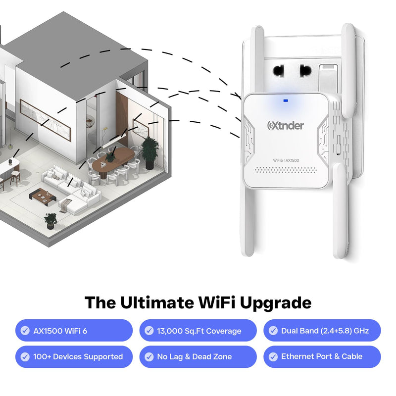 2025 AX1500 WiFi Extender Signal Booster Long Range, Covers 13,000 Sq.Ft & 100+ Devices, 1500Mbps Dual-Band 5.8GHz & 2.4GHz WiFi Extender with Ethernet Port, No Dead Zones & Lag, Secure WiFi Booster