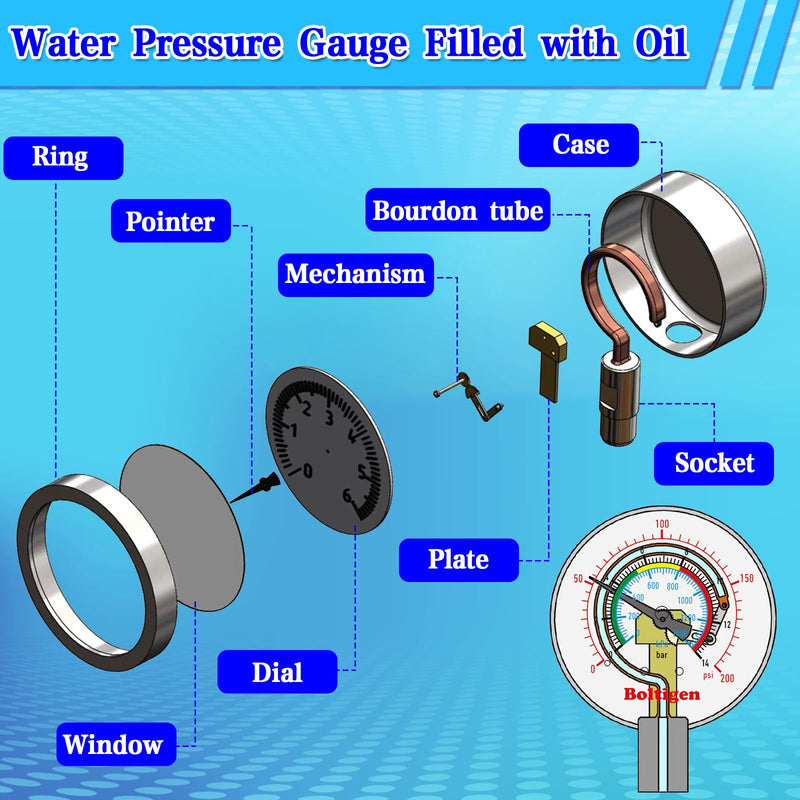 Water Pressure Gauge, 0-200 Psi Pressure Gauge Filled with Oil, 3/4" GHT Female Thread Water Pressure Test Gauge with 3 Adapters,for Home, Industrial, Garden Multiple Locations Pressure Test Style 1