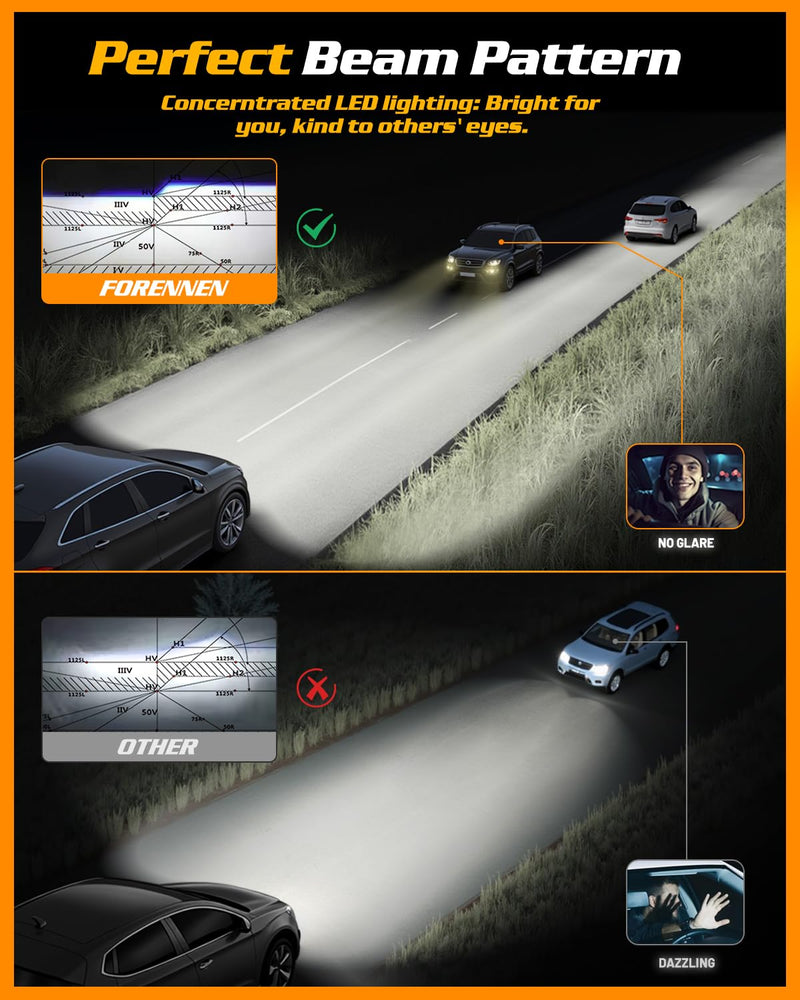 FAHREN H11 LED Bulbs, 40000 LM H11/H9/H8 Fog Light bulbs, 800% Super Brighter, 1:1 Real Size with 10 Years Longer Lifespan, 6500K Cool White, IP68 Waterproof, Play-N-Plug, Pack of 2