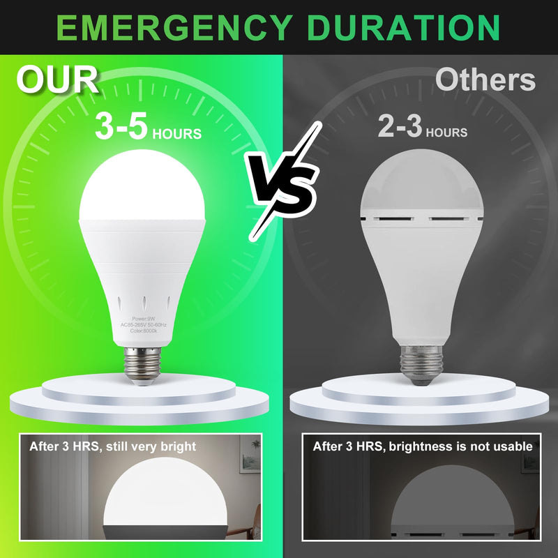 DEBAOBULB 6 Pack Rechargeable Emergency Light Bulbs, Battery Powered LED Light Bulb 6000K Daylight E26 120 Volt 9W 60W Equivalent with 1200mAh for Home Power Outage Camping Hurricane 6 Packs