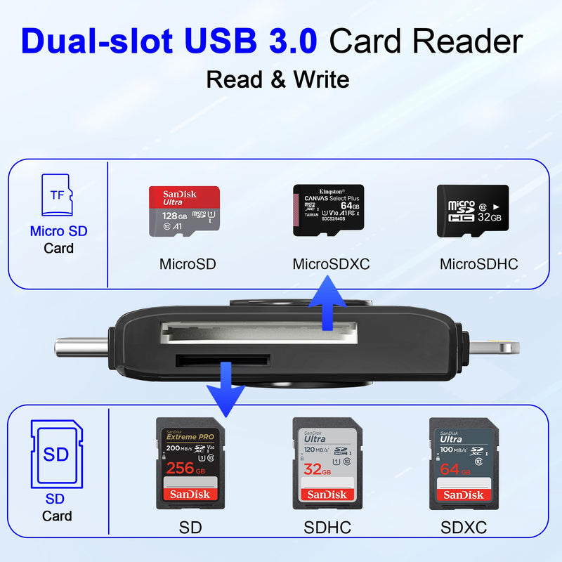 USB C Lightning SD Card Reader for iPhone 15 iPad Mac - 2 in 1 Micro SD/SD Card Adapter(Read two cards simultaneously), Portable Digital Camera Adapter Memory Card Reader, Plug and Play