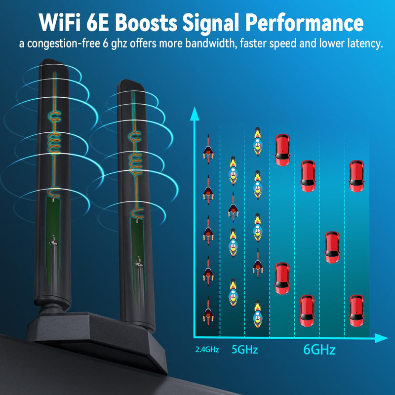 Eightwood WiFi 6E Tri-Band Antenna 6GHz 5GHz 2.4GHz Gaming WiFi Antenna Magnetic Base with 6.5ft Extension Cable for PC Desktop Computer PCIe WiFi 6E Card, Router 5dbi wifi 6e antenna