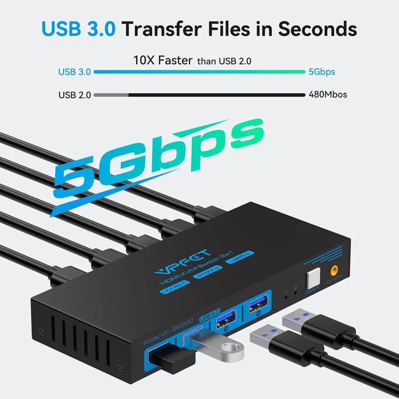 USB 3.0 HDMI KVM Switch 1 Monitors 2 Computers 4K60Hz KVM Switches 2 Ports for 2 PC Share Single Monitor and Keyboard Mouse Printer with Desktop Controller and 2 USB Cables Deep Blue 2 PC 1 Monitors