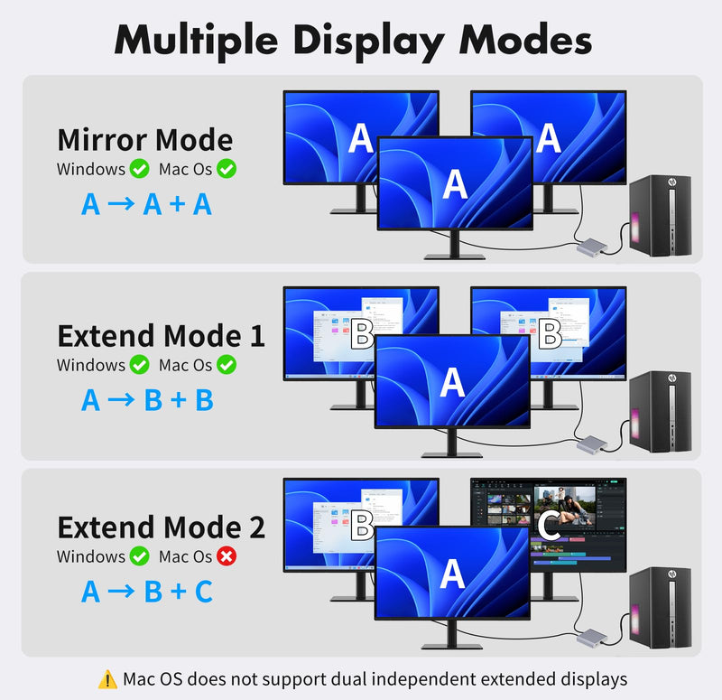 DisplayPort to Dual HDMI Adapter 1 in 2 Out, 4K@60Hz DP to HDMI Splitter for Dual Monitors, Extended Display MST Hub for Windows PC, NVIDIA/AMD Graphics Card [Mac OS Mirror Only]