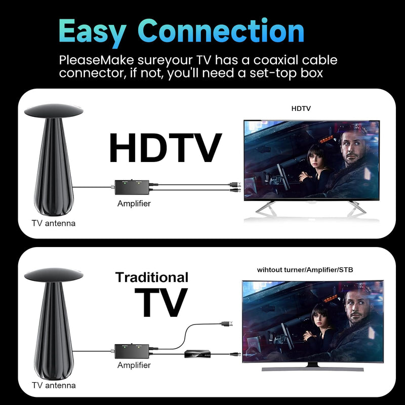 5000+ Miles Range TV Antenna Indoor, 2026 Digital Antenna for Smart TV, HDTV Antenna for Local Channels with Signal Amplifier, Supports 4k 8k 1080p All TVs -38ft Coax Cable Black