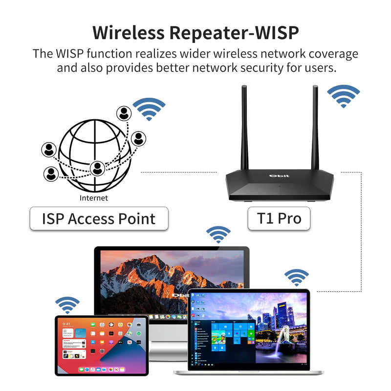 Dbit N300 Easy Setup Wireless Wi-Fi Router Smart Home Internet Router - 2 x High Power Antennas, 4 x Fast Ethernet Ports, Supports Wireless Repeater, WISP Mode (T1 Pro) 2.4GHz, N300