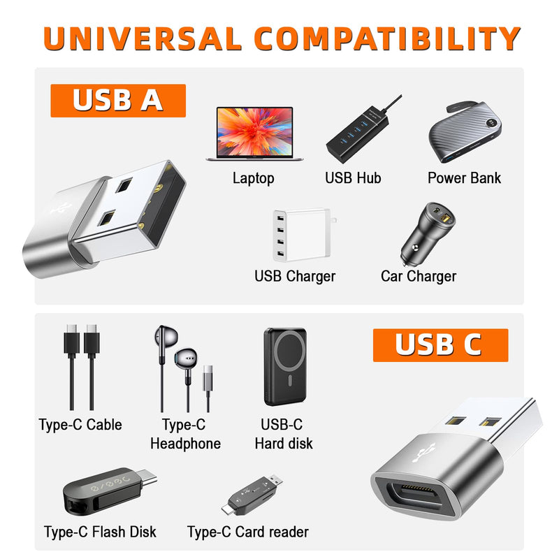 USB C Female to USB Male Adapter 5-Pack Type C to USB A Converter for Charging/Data Compatible with iPhone 15 Plus/Pro Max,iPad Pro/Air 4/Mini 6,Samsung Galaxy S24/S23/S22/S21,More (Silver) Silver
