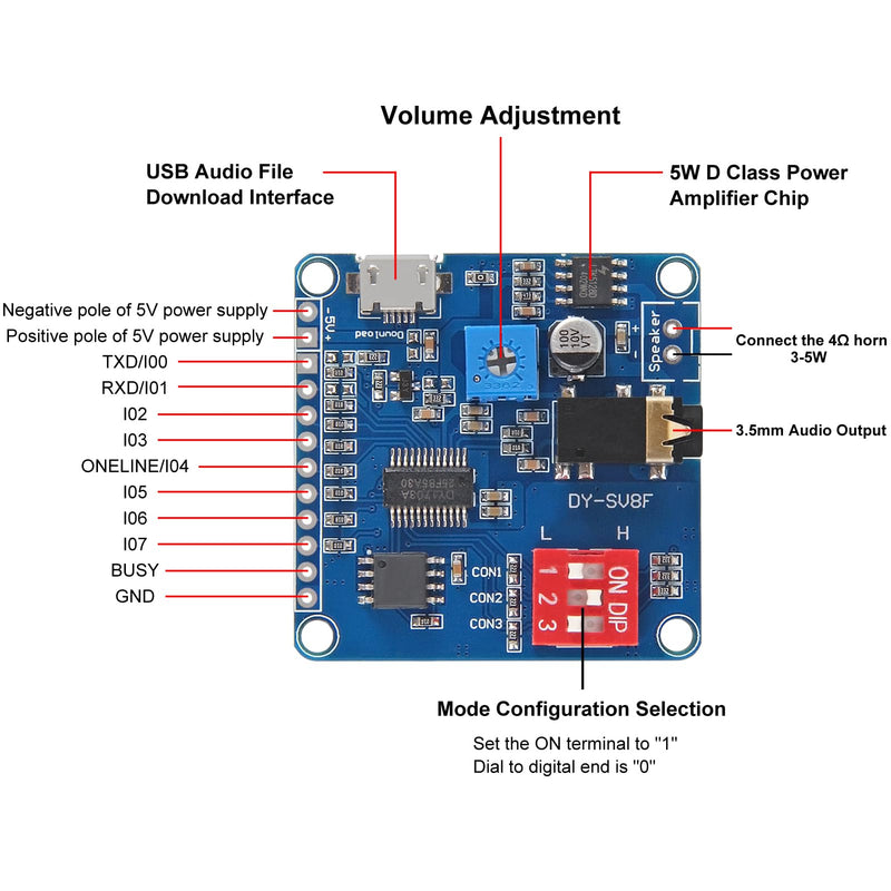 DIANN 3pcs DY-SV8F Voice Playback Module MP3 Player Music Board Micro USB UART I/O Voice Broadcast Function Amplifier Board One on One Trigger Serial Adapter Control Playback Module