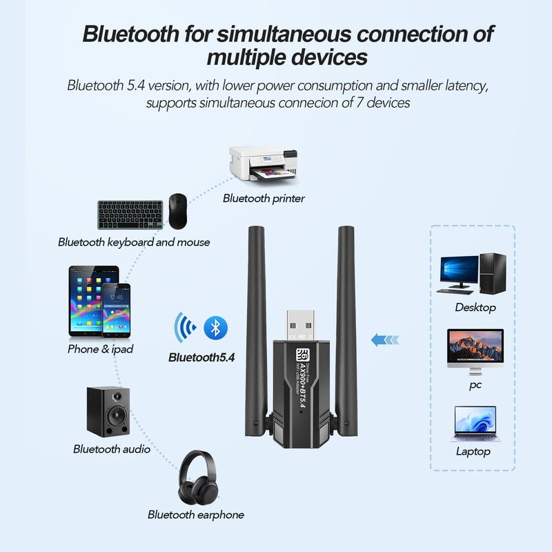 USB WiFi 6 Adapter Bluetooth 5.4, AX900M Dual Band 5/2.4Ghz,Wireless Network External Receiver for Laptop/PC/Desktop，with 5dBi Antenna Compatible with Windows 7/10/11,Black