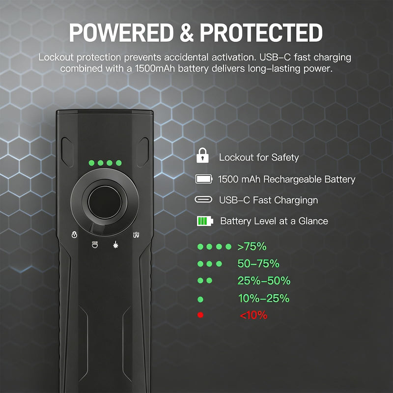ThruNite Defender EDC Flat Flashlight with White LED, Green Beam & UV, 1600 Lumens USB-C Rechargeable Pocket Flashlight, Magnetic Base, IPX7 Waterproof for Home, Work, Camping & Emergency