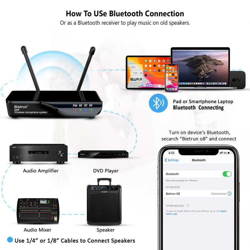 Bietrun Wireless Microphone with Echo/Treble/Bass, UHF 160ft Range, Dual UHF Cordless Dynamic Mic Handheld Microphone System for Home Karaoke, Meeting, Party, Wedding(Receiver with Bluetooth) 2-channel wireless microphone system with echo