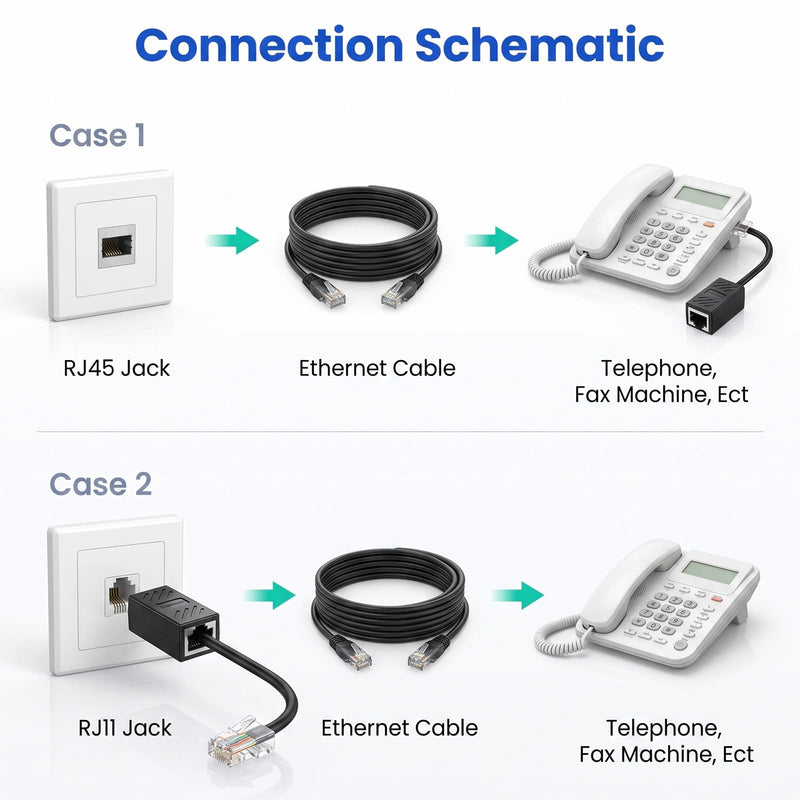 RJ11 to RJ45 Adapter Phone Jack to Ethernet Cable Adapter | RJ45 8P8C Female to RJ11 6P4C Male, for Landline Telephone Service