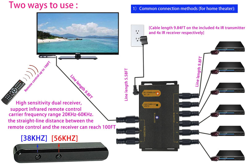 IR Repeater Kit, ir Repeater System，IR Remote Control Extender .Supports up to 100 feet， Dual Sensors Receiver