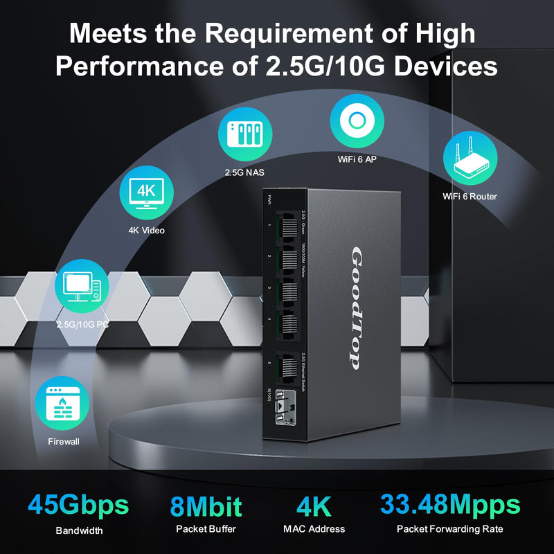 5 Port 2.5Gb Unmanaged Ethernet Switch with 10G SFP+,5 x 2.5G Base-T Ports Compatible with 10/100/1000Mbps,Plug&Play Metal Fanless Multi-Gigabit Homelab Setup Network Switch,Wall Mountable GT-ST015