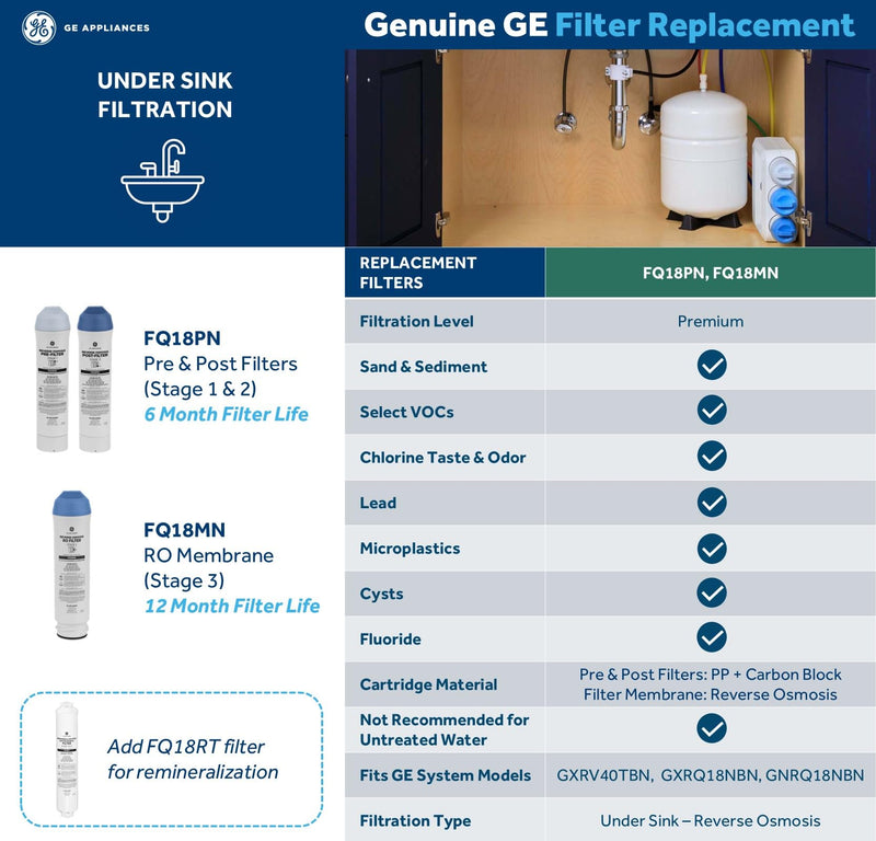 GE Pre & Post Filter Set Compatible with Select GE Under Sink Filtration Systems Including GXRQ18NBN, GNRQ18NBN, GXRV40TBN, Replace Every 6 Months, FQ18PN 1 count (pack of 2)