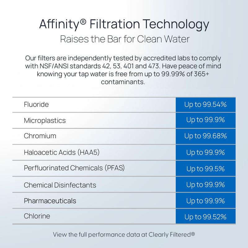 Clearly Filtered Water Pitcher Replacement Filter (Single) 1 Count (Pack of 1)