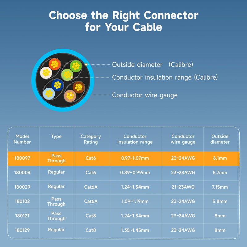 Cable Matters 200-Pack Cat 6 Pass Through RJ45 Connectors, 50µ Gold Plated (Cat 6 Ends / Cat6 Connector /RJ45 Modular Plugs/Ethernet Plugs/Network Connector) for Solid or Stranded UTP Ethernet Cable