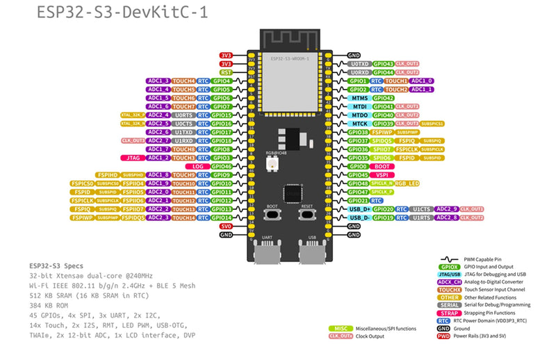 2PCS ESP32-S3-DevKitC-1-N16R8 ESP32 S3 Development Board ESP32-S3-WROOM-1 Module Wi-Fi+BT 16MB Flash 8MB PSRAM Type C Connector for Arduino ESP