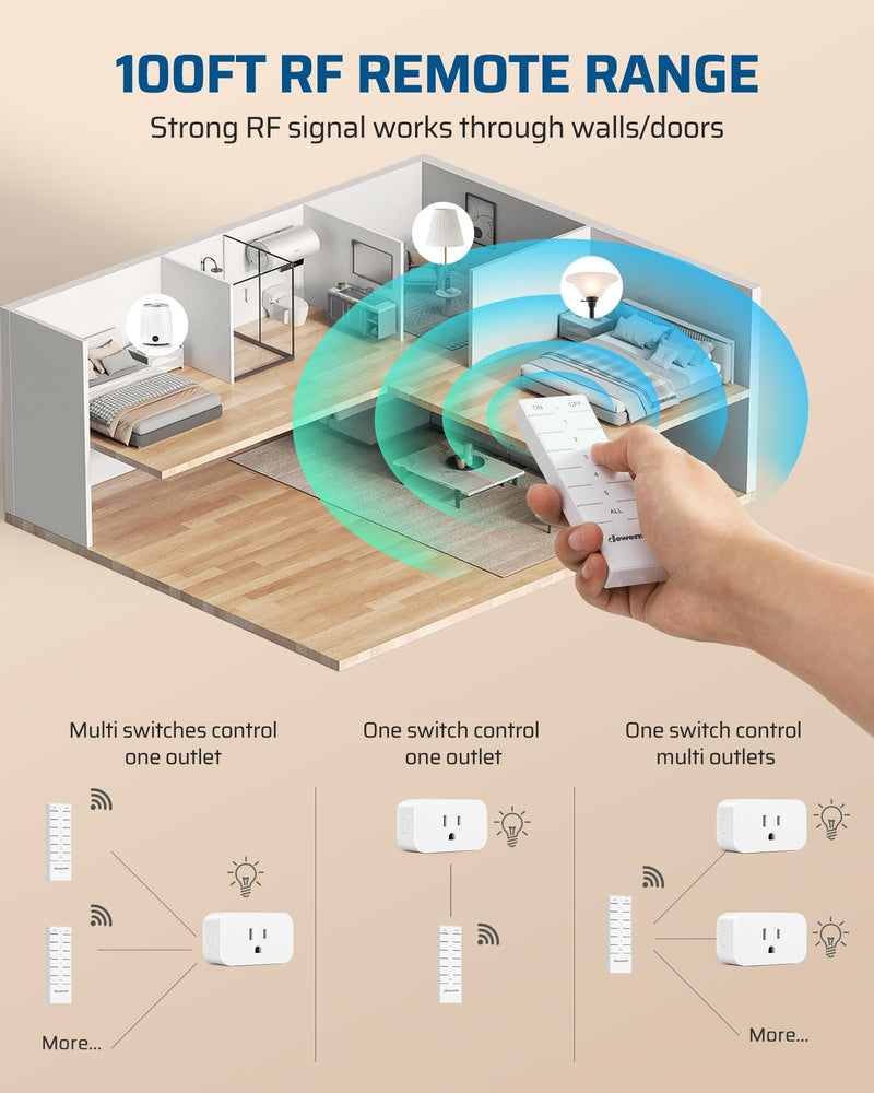 DEWENWILS Remote Control Outlet with All On/Off Button, Indoor Remote Outlet Switch for Lights, Lamps, Fan, 2 Mountable Brackets, 15A/1875W, 100FT, 2 Remote and 5 Outlets 2 Remote + 5 Outlet