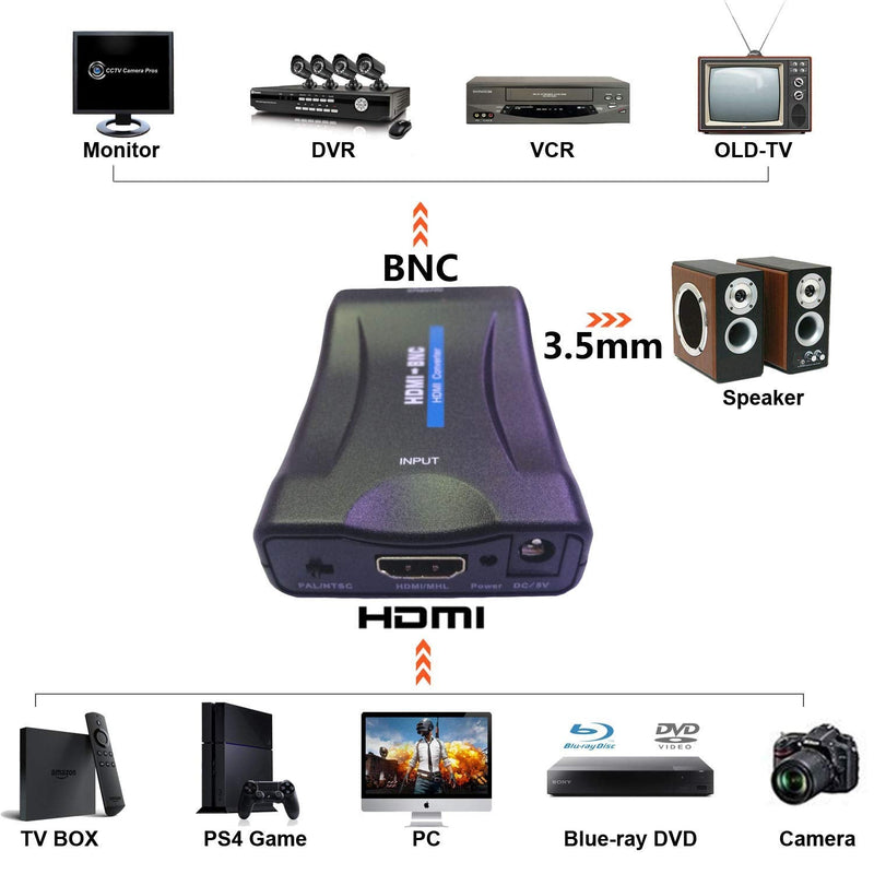 HDMI to BNC Converter Adapter - HD Digital Video in Female BNC Coax Connector Composite Box w/ 3.5mm Audio Out for DVD DVR Security Camera CVR CCTV Image Coaxial Analog CVBS Signal Monitor TV