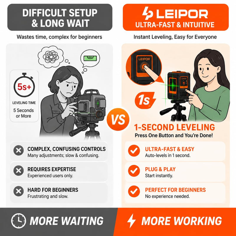 LEIPOR 45" Tripod Laser Level, Green Cross Line Thick Casing Tool | 1-Sec Self-Leveling, Adjustable Green Laser, Thick Casing, 45" Tripod, 2 AA Batteries & Portable Bag