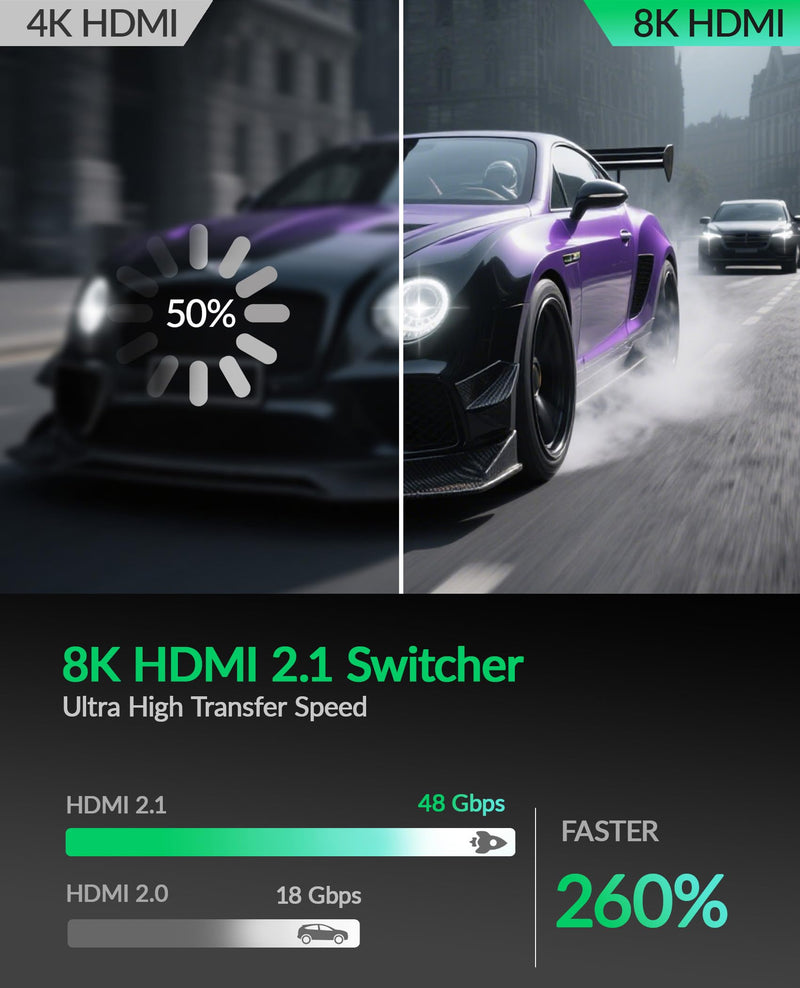 8K HDMI Splitter 4K 240Hz HDMI Switch 5 in 1 Out - 5 Port Switcher with Remote 8K@60Hz 4K@240Hz HDR10+ HDMI2.1 3D CEC HDR HDCP2.3, Used for PS5/4/3 Xbox DVD Player Nintendo Roku PC Fire Stick Apple TV