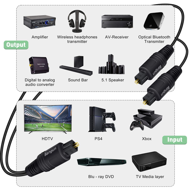 1x2 Digital Audio Splitter Cable, Toslink Digital Fiber Optic Audio Splitter 1 Male Input 2 Male Output (for Home Theatre, Xbox, PS5/PS4), 6ft optical splitter cable