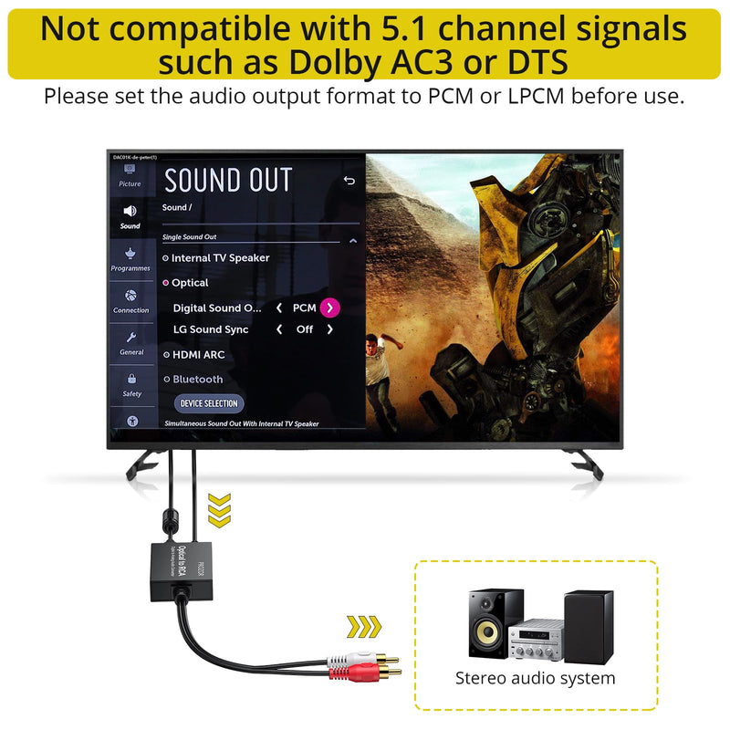 PROZOR 192KHz Digital to Analog Audio Converter 7ft/2.1m Cable Optical to RCA Adapter DAC Digital Audio Converter SPDIF Toslink to RCA for HDTV Amp Blu-Ray DVD PS3 PS4