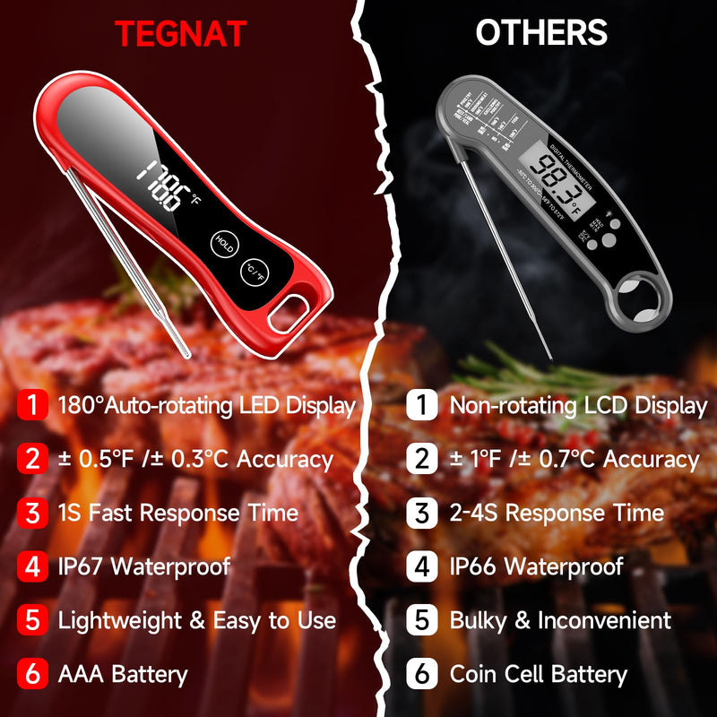 2025 Upgraded Meat Thermometer Digital-1 Second Instant Read Food Thermometer with Large LED Display-IP67 Waterproof Kitchen Thermometer for Grilling and Cooking for Oven, BBQ, Smoker, Candy, Turkey Red
