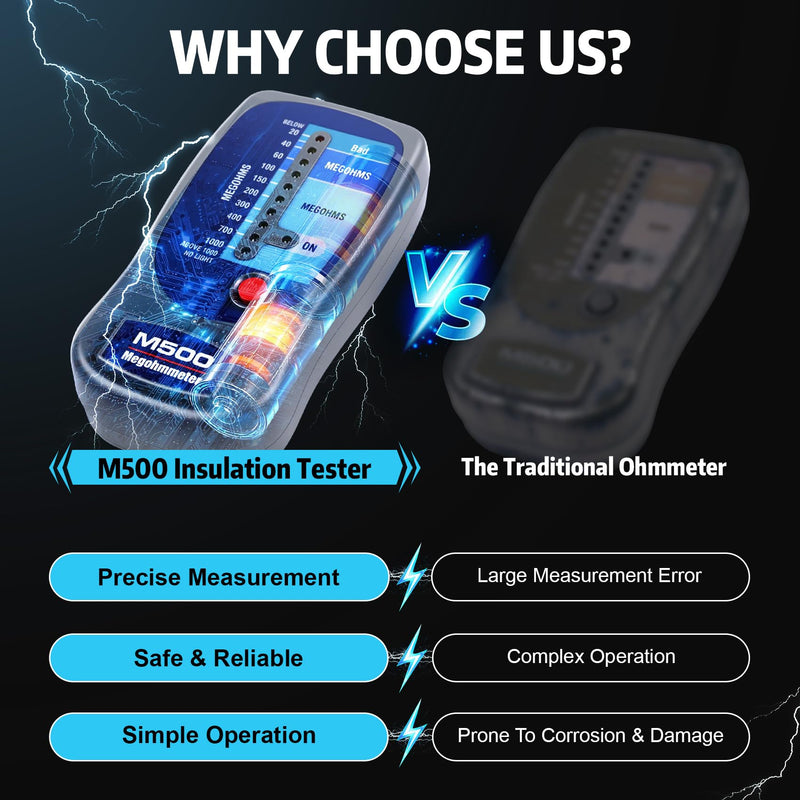 M500 Megohmmeter, Compatible with Supco M500 Megohmmeter, 500 Volts Megohmmeter, M500 Megger Tester Measures Up to 1000 Megohms, Ideal for HVAC Compressor Tester and Home Improvement Use