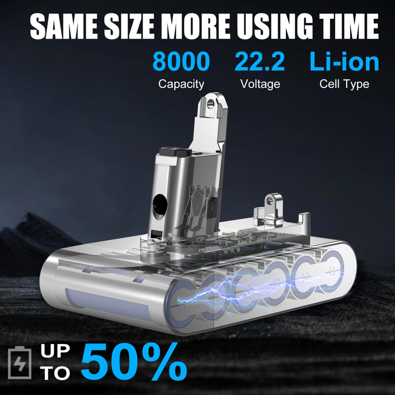 [Type B Upgraded 8.0Ah 22.2V DC35 Replacement Lithium Battery for Dyson Type B DC31 DC34 DC35 DC44 DC45 DC56 DC57 917083-01 Handheld Vacuum Cleaner [ONLY Fit for Dyson Type B] New Dark Silver