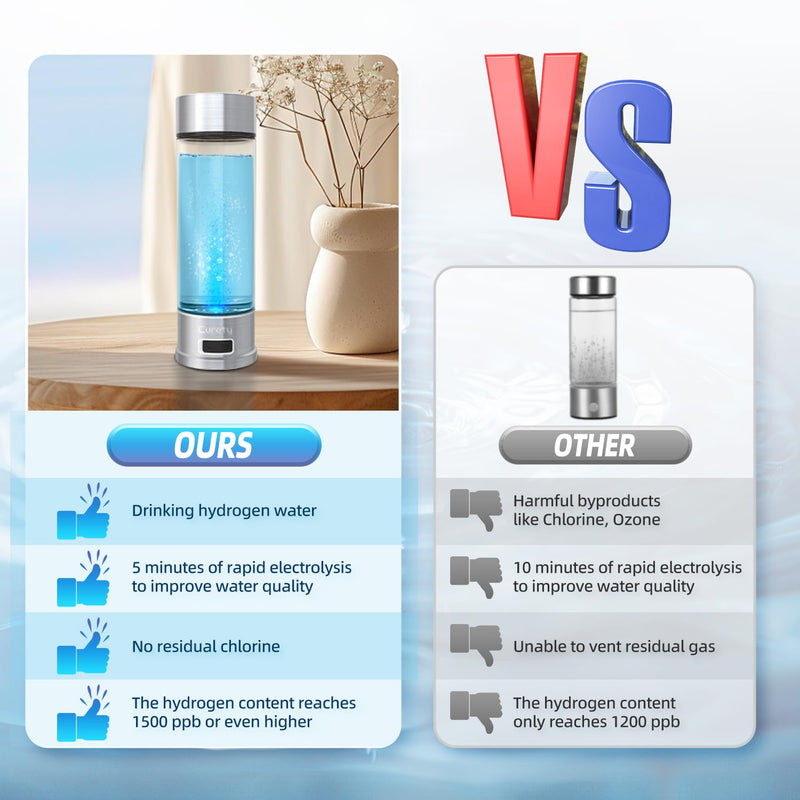 Hydrogen Water Bottle, 1500ppb Hydrogen Water Machine with SPE/PEM Technology, Alternative for Hydrogen Water Pitcher, Water Ionizer, Hydro Water Bottle for Health Silver