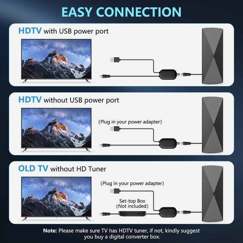 TV Antenna Indoor, 2025 Long Range Antenna for Smart TV with Amplifier Signal Booster for Local Channels,Digital inddor Antenna for All Older TV's-Supports 4K 1080p -33ft Long Cables