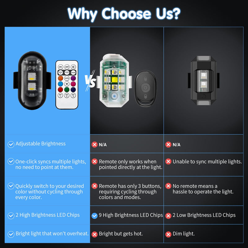 Wireless LED Strobe Lights for Trucks Cars Motorcycles Bikes Remote Control Warning Flashing Anti-Collision Light Mini RGB USB Rechargeable Magnetic 5PCS