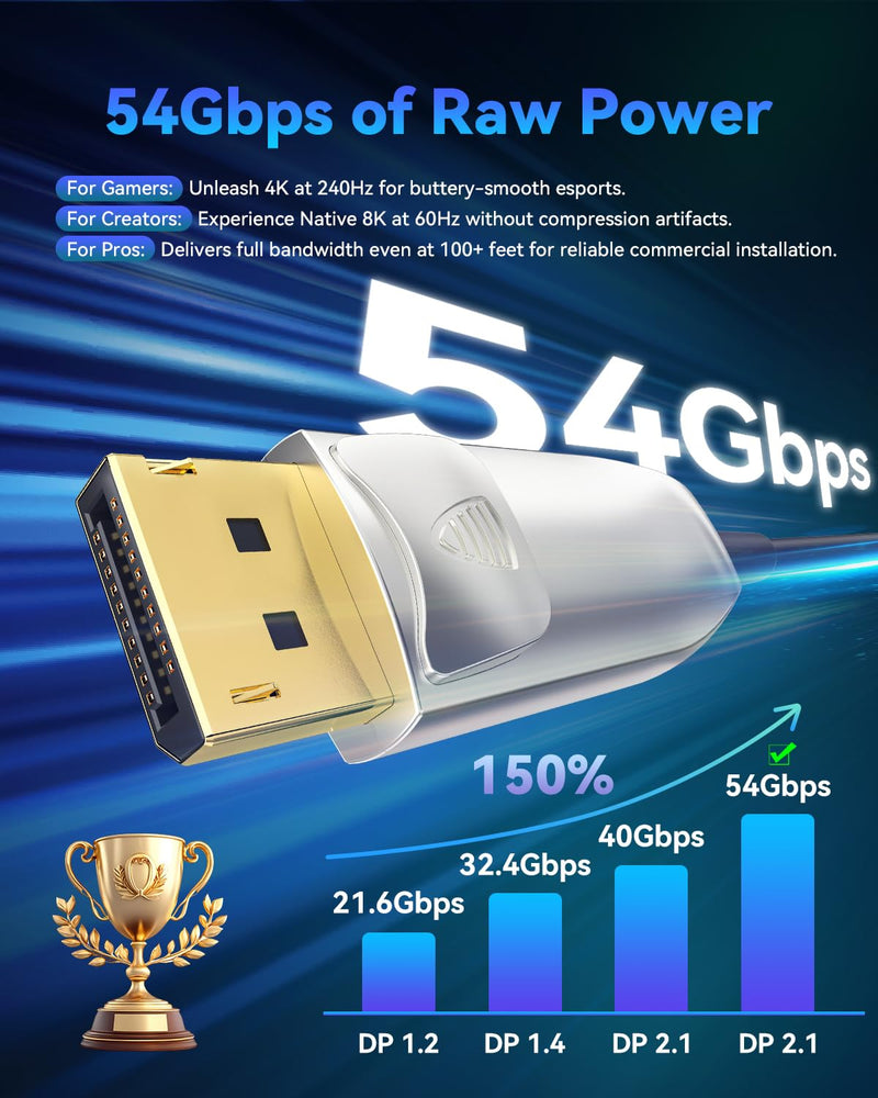 DisplayPort to DisplayPort Cable High Speed Display Port Cable DP Cable Compatible with Gaming PCs, Gaming Monitor, Multi-Monitor, G-Sync & FreeSync DSC-Free-15FT 15FT-Fiber