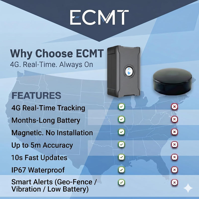 ECMT GPS Tracker for Vehicles, Magnetic 4G LTE, Subscription Required | Hidden Magnetic Mount, 6000mAh Battery, 10-Second Updates, Geo-Fence, IP67 Protection, 180-Day Route History S20 6000mAh