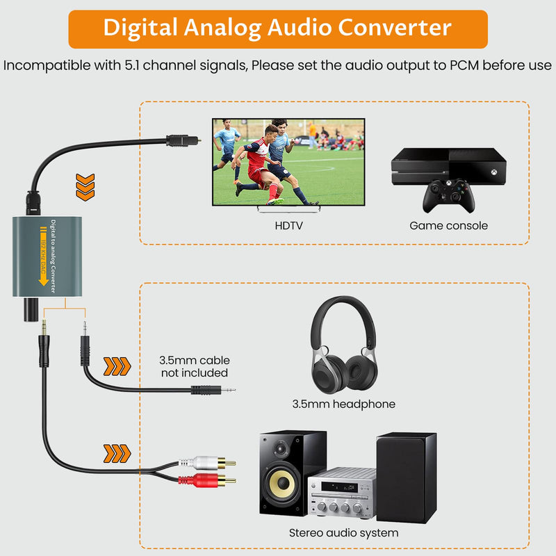 192kHz Optical to 3.5mm Digital to Analog Audio Converter with Volume Control, Aluminium Digital Optical to RCA Adapter Built-in Amplifier Chip with SPDIF Cable and 3.5mm to RCA Cable DAC Converter 1
