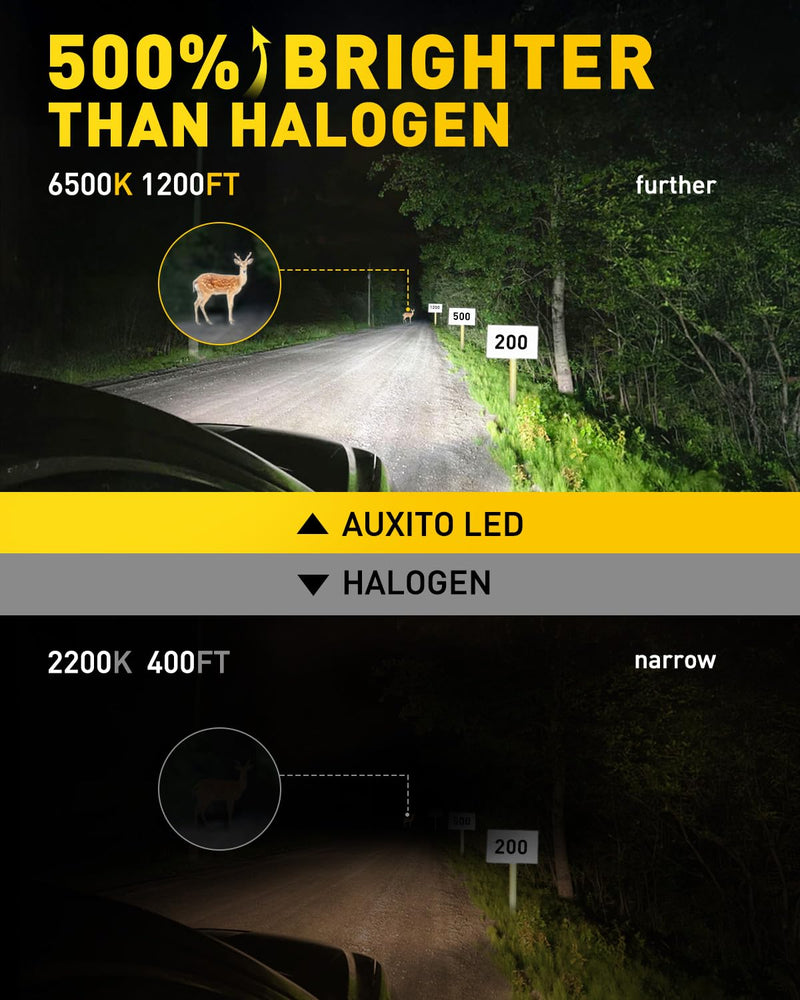 AUXITO H7 LED Bulbs, 500％ Brighter 6500K White, 1:1 Mini Size No Adapter Required Easy install, H7ll Fanless LED Kit Fog Lights