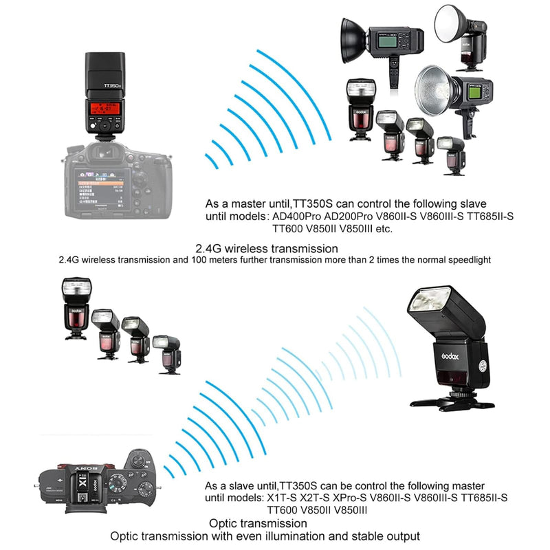 Godox TT350S for Sony Camera, GN36 TTL 2.4G Wireless Compact Sony Speedlite 1/8000s HSS, Mini Thinklite for Photography